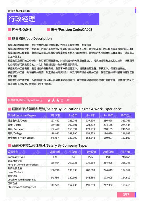 2021年薪酬報告系列之溫州地區行政部門崗位薪酬水平報告.pdf.pdf 互聯網文檔類資源 csdn下載