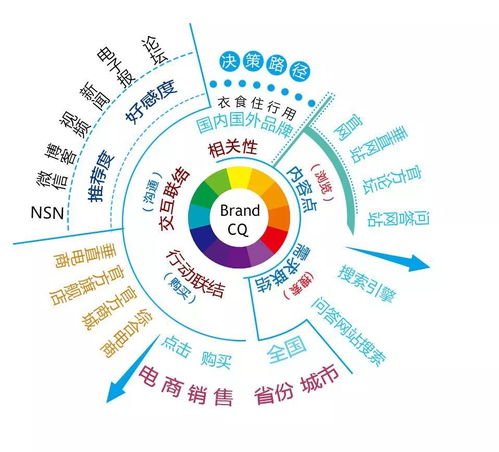 市場(chǎng)營(yíng)銷策劃全攻略 從無從下手到游刃有余的實(shí)戰(zhàn)指南